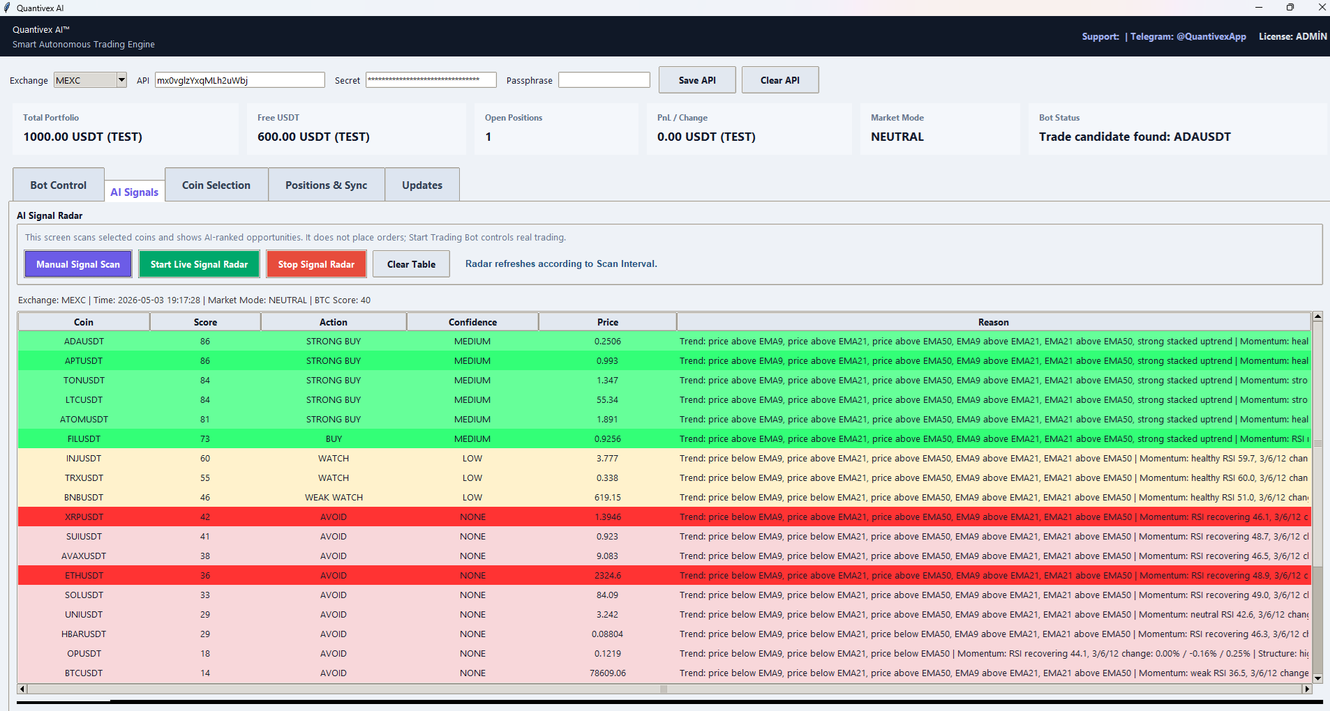 Quantivex AI Signal Scoring Panel